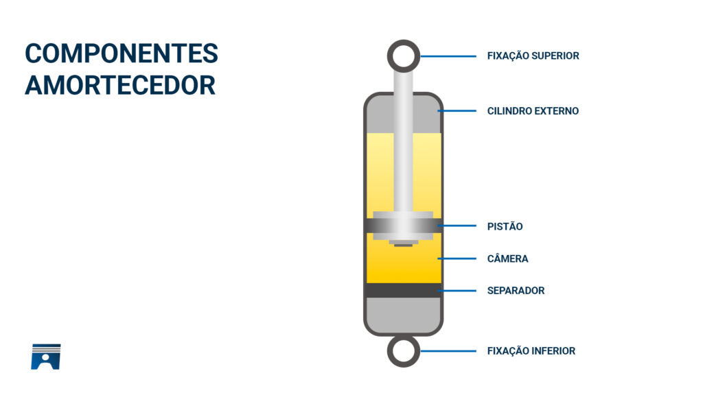 COMPONENTES AMORTECEDOR